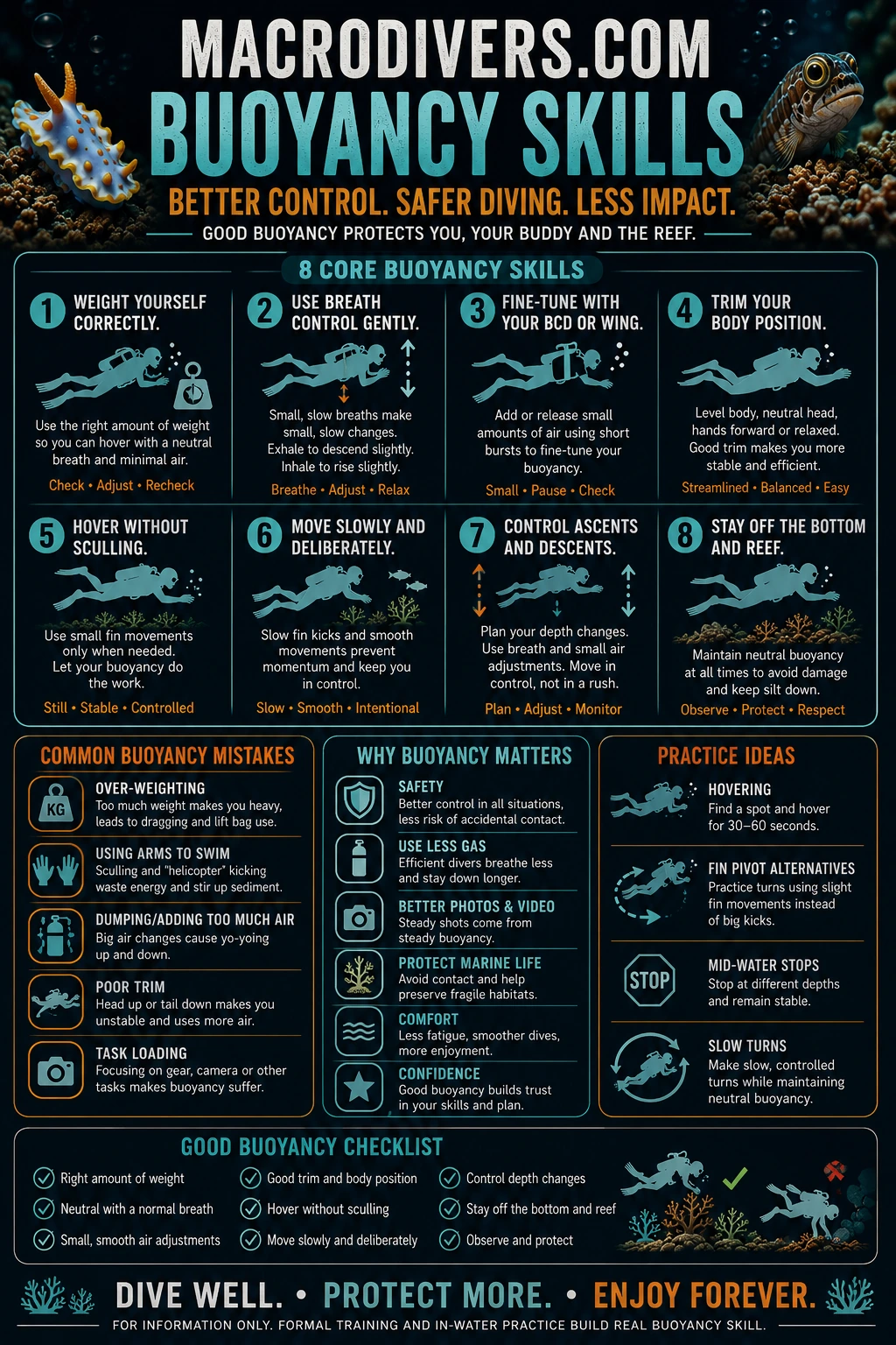 Buoyancy Skills infographic by MacroDivers.com