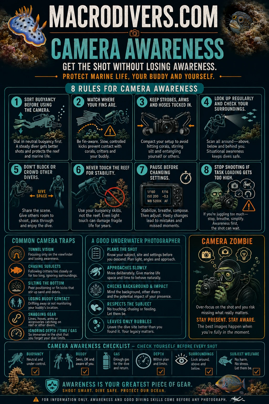 Camera Awareness infographic by MacroDivers.com