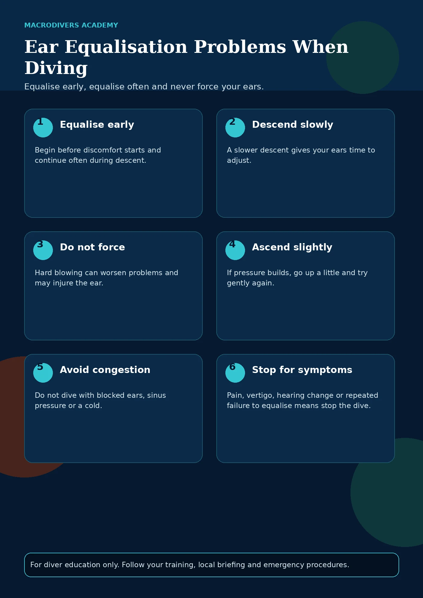 MacroDivers infographic explaining ear equalisation problems: equalise early, descend slowly, never force, avoid diving congested and stop if pain or vertigo occurs.