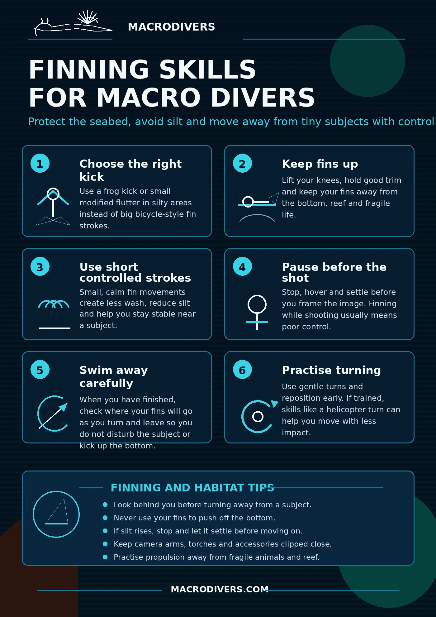 MacroDivers infographic showing finning skills for macro divers including kick choice, trim, short strokes, pausing before the shot and swimming away carefully.