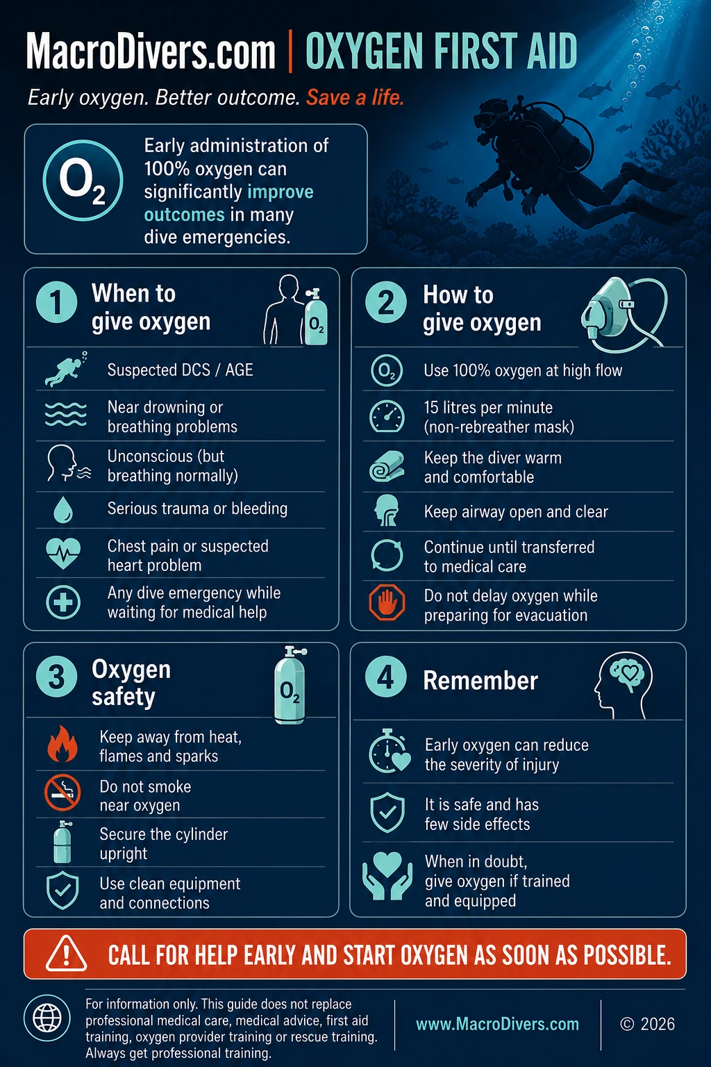MacroDivers.com Oxygen First Aid infographic showing when to give oxygen, how to give oxygen, oxygen safety and key reminders for divers.