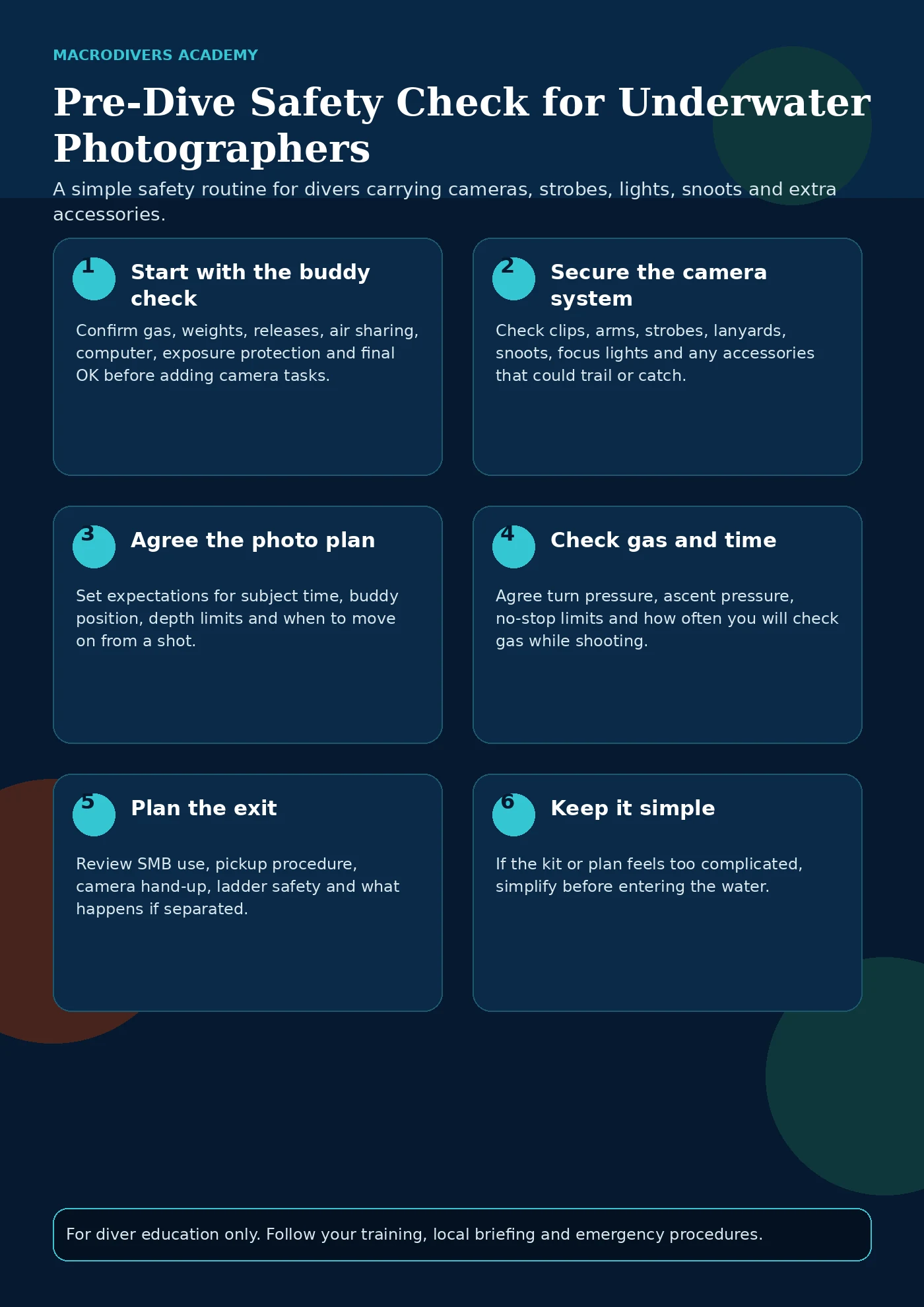 MacroDivers infographic showing a pre-dive safety check for underwater photographers including buddy check, camera kit, gas, entanglement and exit plan.