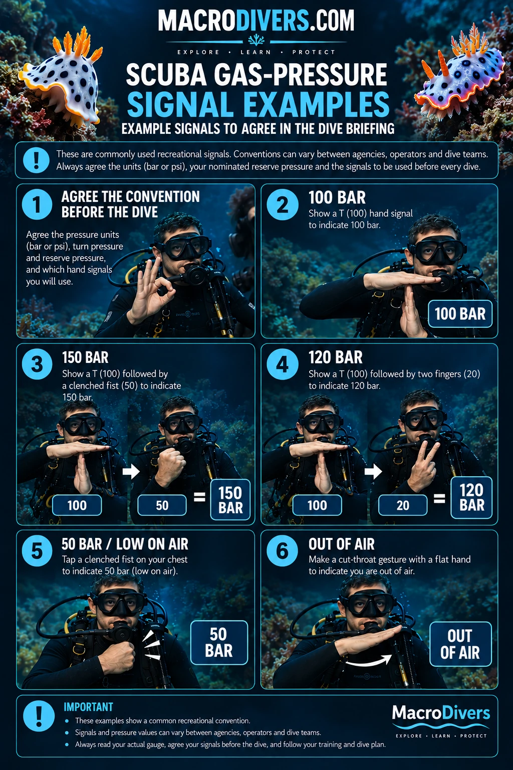 Scuba gas-pressure signal examples showing 100 bar, 150 bar, 120 bar, 50 bar low on air and out of air